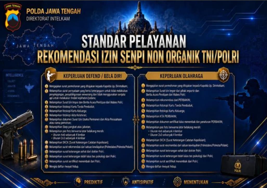 Prosedur Perizinan Senjata Api Non-Organik TNI/Polri